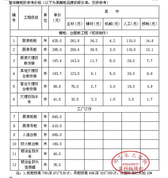 ����ο�����