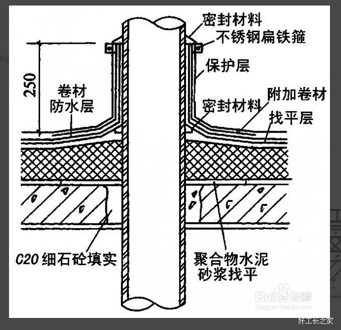 �����ˮʩ��������ԭ��