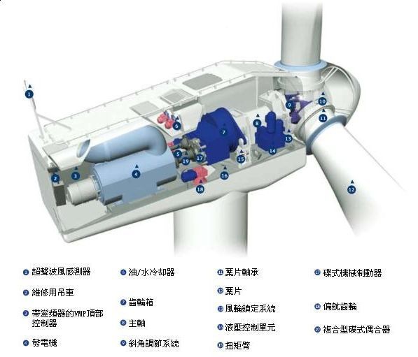 �������������