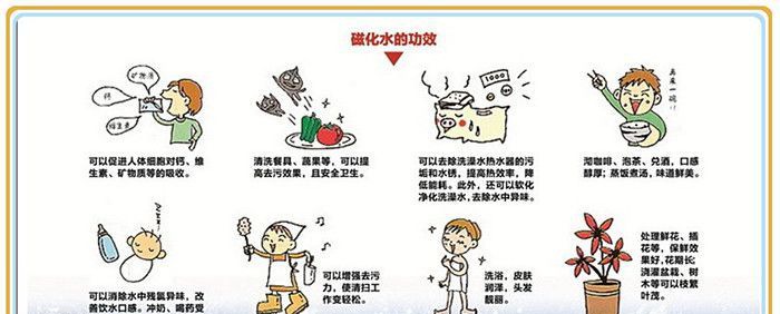 �Ż�ˮ���洦