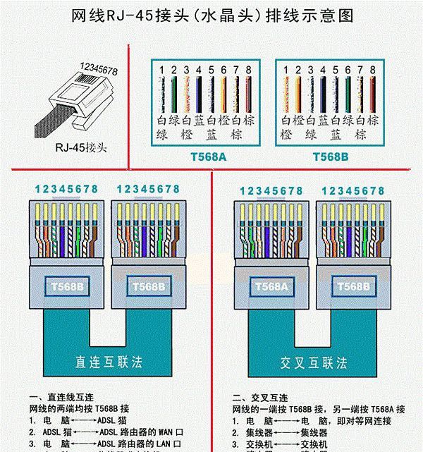 ���ߵĽӷ��ķ���