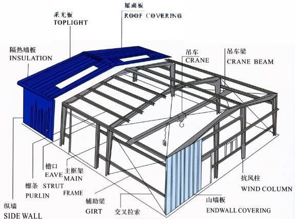 ��ֹ���������