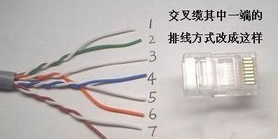 ����ˮ��ͷ�ӷ���������ֱͨ�ߺͽ����߽ӷ���