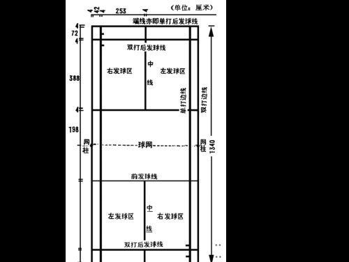 ��ë���׼���ص�����