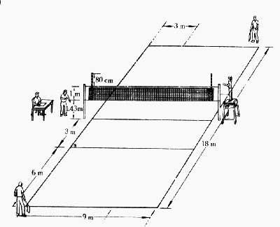 ���򳡵ط�����