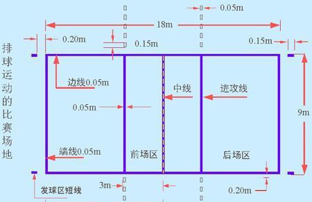 ���򳡳����ϵĻ���