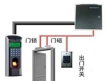 门禁一卡通的安全危机