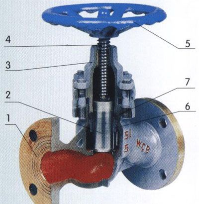 բ���ͽ�ֹ��������