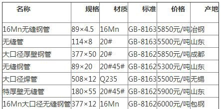 �޷�ֹܼ۸��