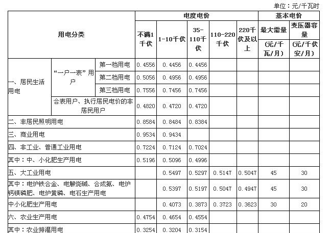 ��ҵ�õ����Ǯһ��