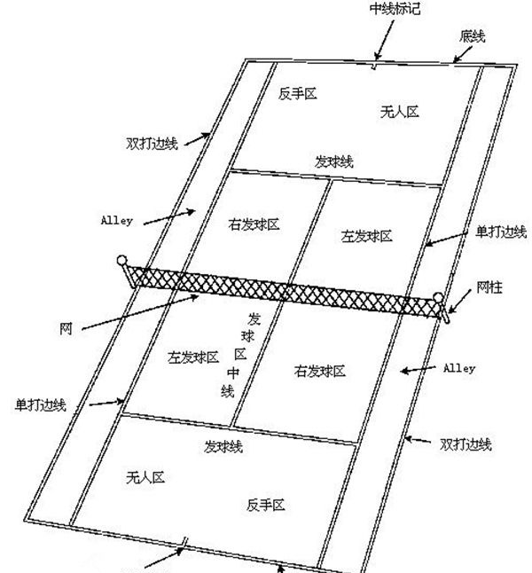 ���򳡵ر�׼�ߴ�